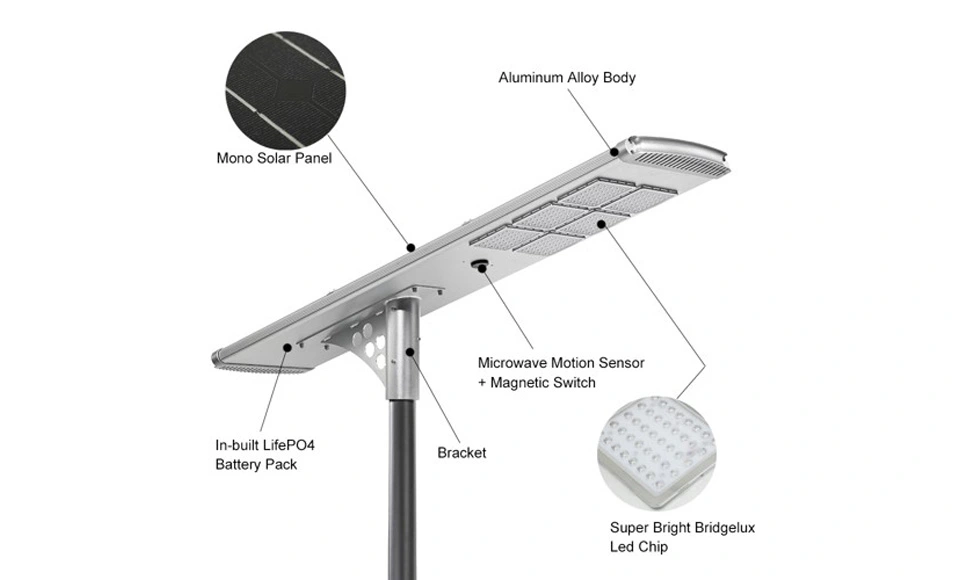 Components Of LED Solar-powered Street Light