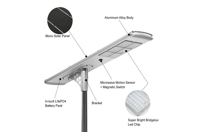 Illuminate Your Path: The Advantages of an Automatic Solar Street Light System