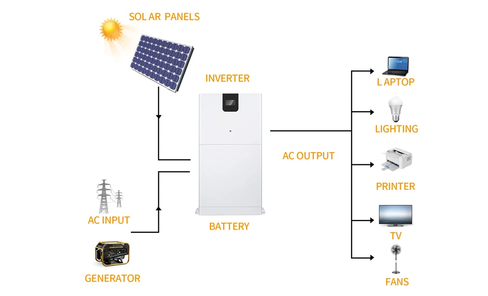 What is An Energy Storage System And How Does It Work?