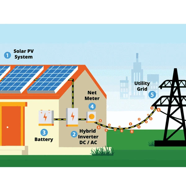 On Grid Solar System