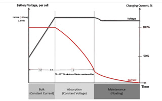 Charging_Curve.jpg