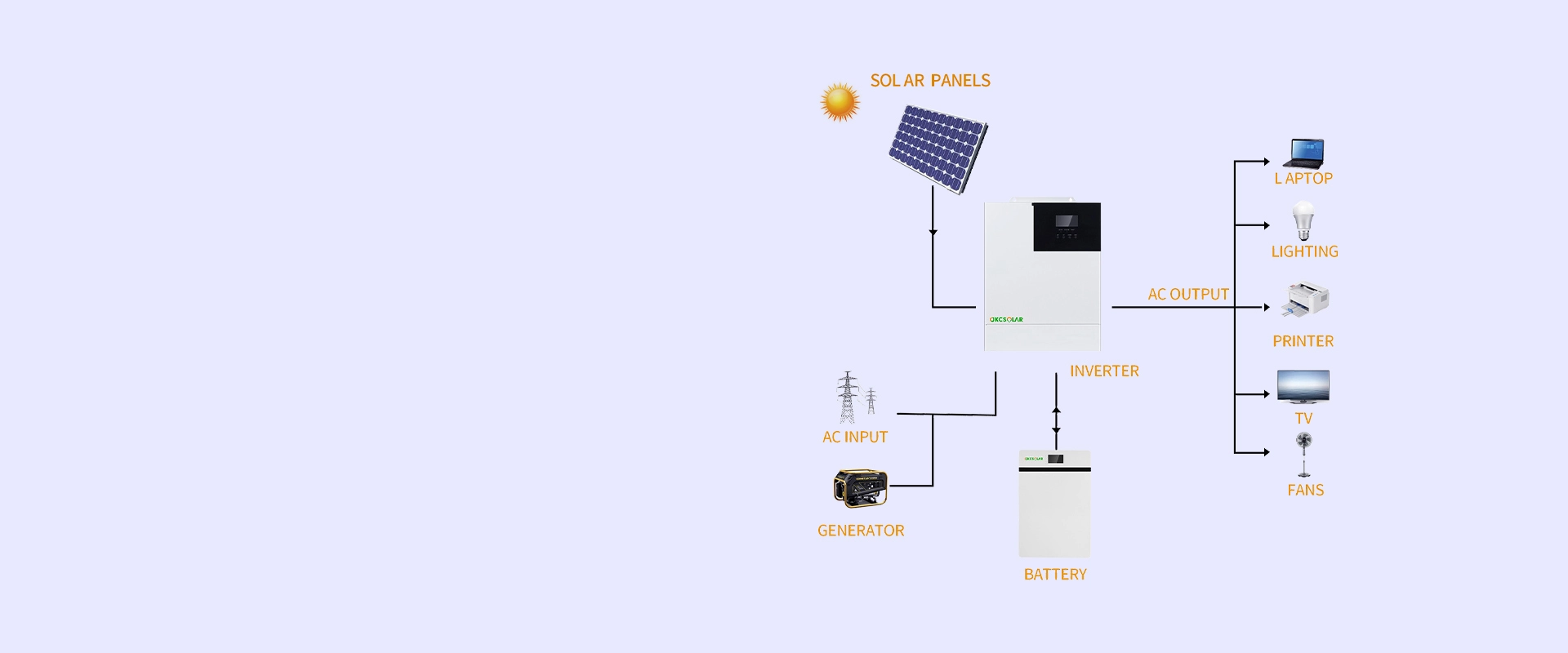 Energy Storage System